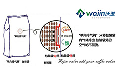 咖啡排气阀教您储存咖啡